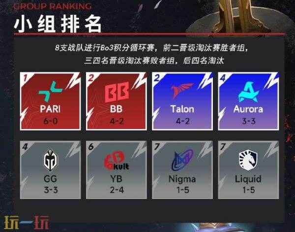 梦幻联赛赛程公布 梦幻联赛dota2