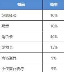 我的侠客手游小侠客出击能获得奖励介绍