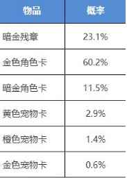 我的侠客手游小侠客出击能获得奖励介绍