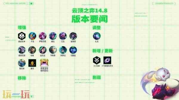 英雄联盟云顶之弈7月17日14.8版本更新汇总:【恭喜发财】回归!