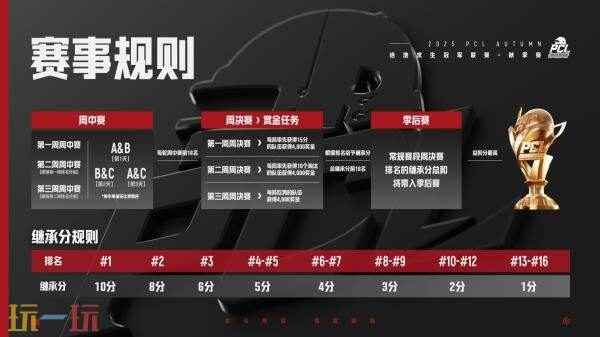 [流言板]2025PCL秋季赛将于9月2日持续至9月28日 绝地求生pcs5赛制