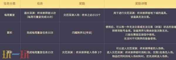 8月28日深渊太初欧皇频道 dnf手游官方