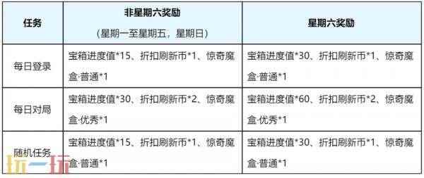 狐妖小红娘联动第二弹重磅登场!七夕限时点券等福利继续送! 王者荣耀2月8号更新内容