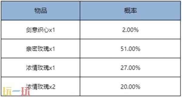 狐妖小红娘联动第二弹重磅登场!七夕限时点券等福利继续送! 王者荣耀2月8号更新内容