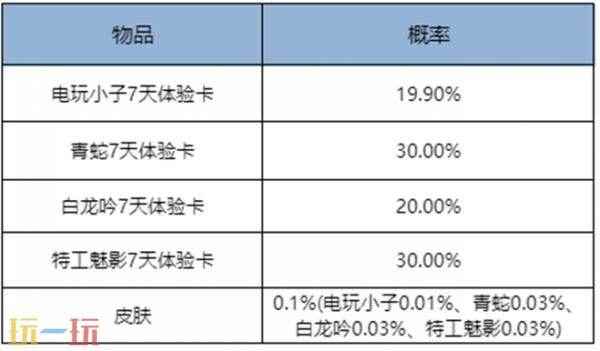 狐妖小红娘联动第二弹重磅登场!七夕限时点券等福利继续送! 王者荣耀2月8号更新内容