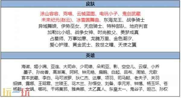 狐妖小红娘联动第二弹重磅登场!七夕限时点券等福利继续送! 王者荣耀2月8号更新内容