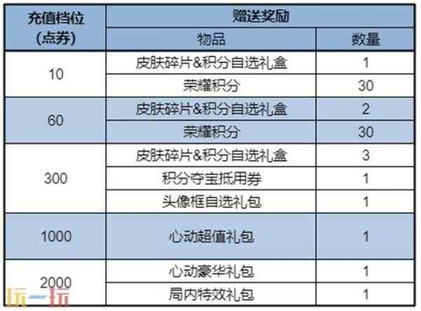 狐妖小红娘联动第二弹重磅登场!七夕限时点券等福利继续送! 王者荣耀2月8号更新内容