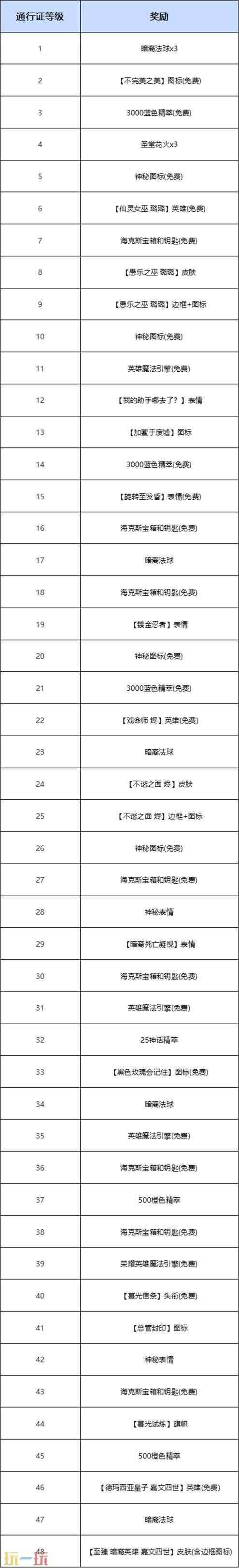 暗星(2024)皮肤即将上线 英雄联盟暗星皮肤大全