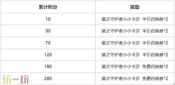 云顶之弈明烛米利欧和花仙子皮肤以及通行证即将上线 云顶之弈小小卡莎kda