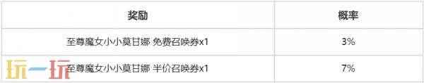 云顶之弈明烛米利欧和花仙子皮肤以及通行证即将上线 云顶之弈小小卡莎kda