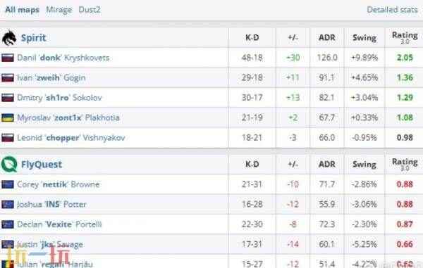 CSGO csgo有哪些顶级赛事