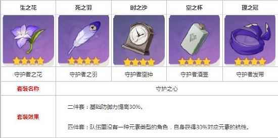 原神:鉴于辛焱最近的活跃和讨论度 原神辛焱圣遗物推荐
