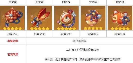 原神:鉴于辛焱最近的活跃和讨论度 原神辛焱圣遗物推荐