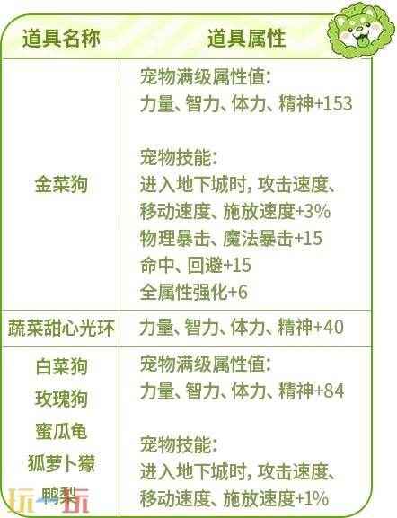 啥?白嫖?1030张深渊卷?20张幸运符?地下城与勇士手游!最新白嫖活动